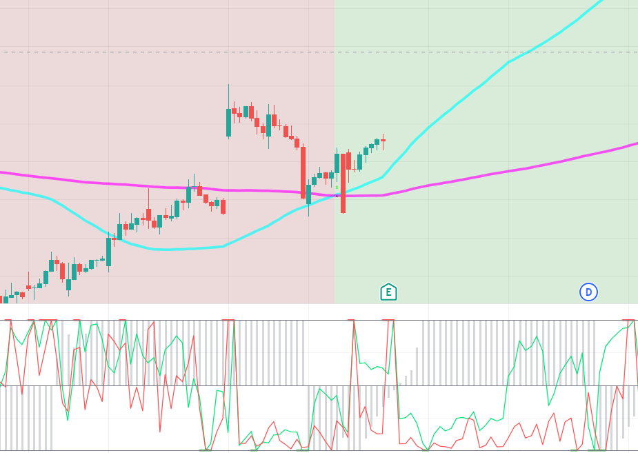 Mean Reversion